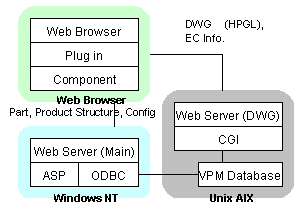 VPMweb System Architecture