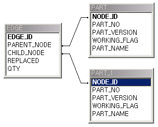The database schema of the system