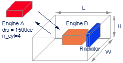 fig of an example of functional part database