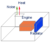 fig of an example of product performance mgt.