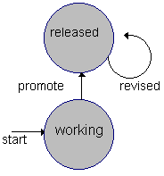 KEDB Version Status Graph