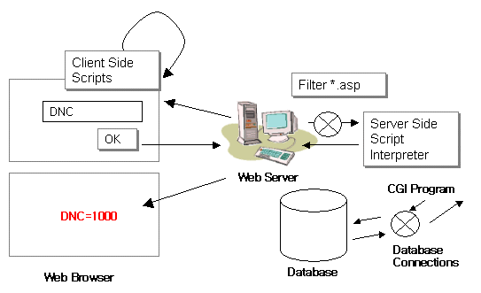 ׸ 13-3 ASP ̿ HTML  