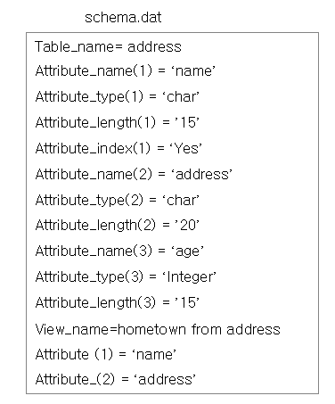 schema file