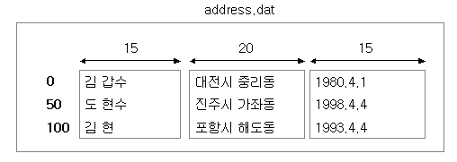 schema file