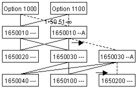 Change of the Product Structure for the EC Example